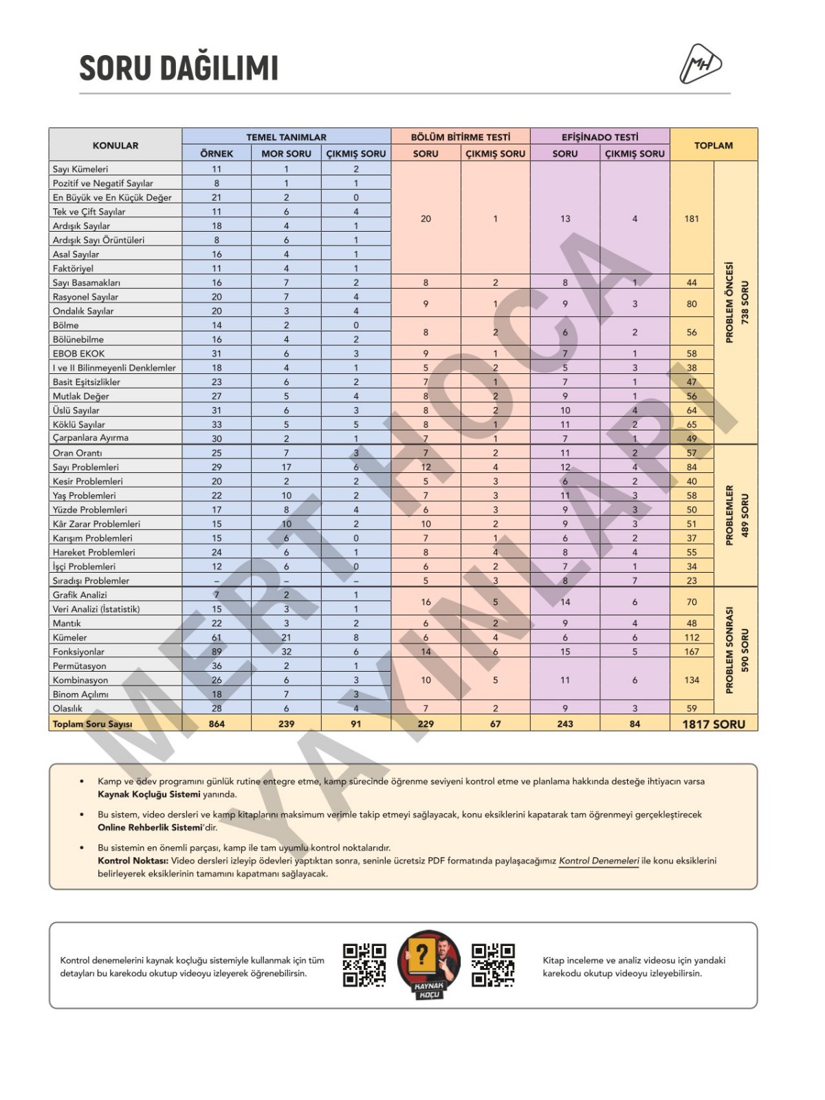 2026 70 Günde TYT Matematik Video Ders Kitabı Mert Hoca 2026 70 Günde TYT Matematik Video Ders Kitabı Mert Hoca