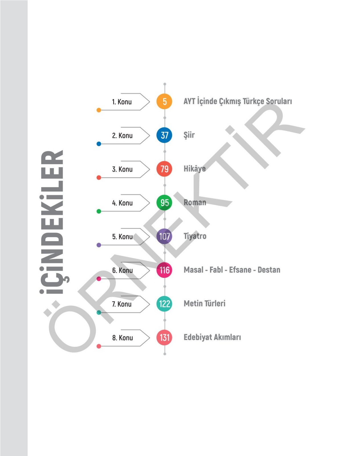 2026 AYT Twins Edebiyat Soru Bankası KR Akademi Yayınları