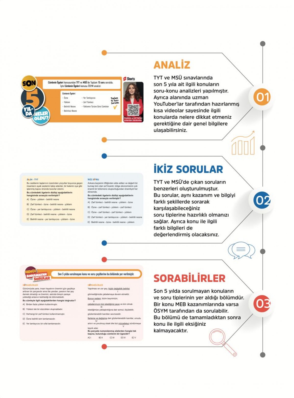 2027 TYT Twins Türkçe Soru Bankası KR Akademi Yayınları