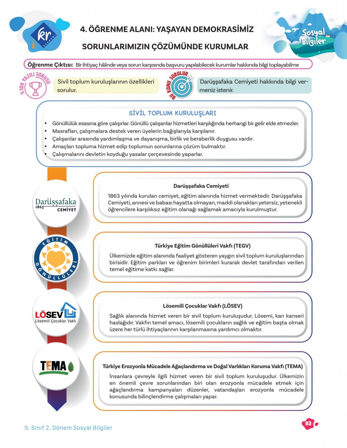 5. Sınıf Tüm Dersler 2. Dönem Yazılı Hazırlık Kitabı KR Akademi Yayınları