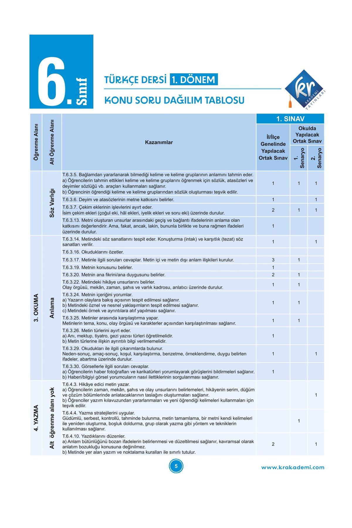 6. Sınıf 1. Dönem Tüm Dersler Yazılılara Hazırlık Kitabı KR Akademi Yayınları