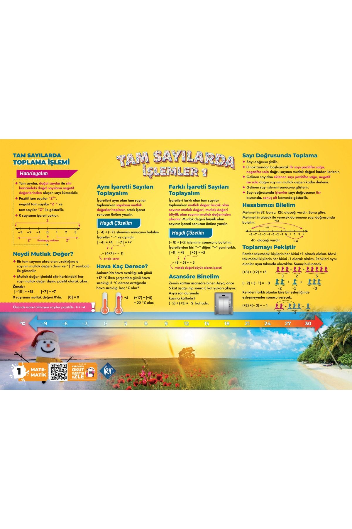 7. Sınıf Matematik Poster Notlar Kr Akademi Yayınları