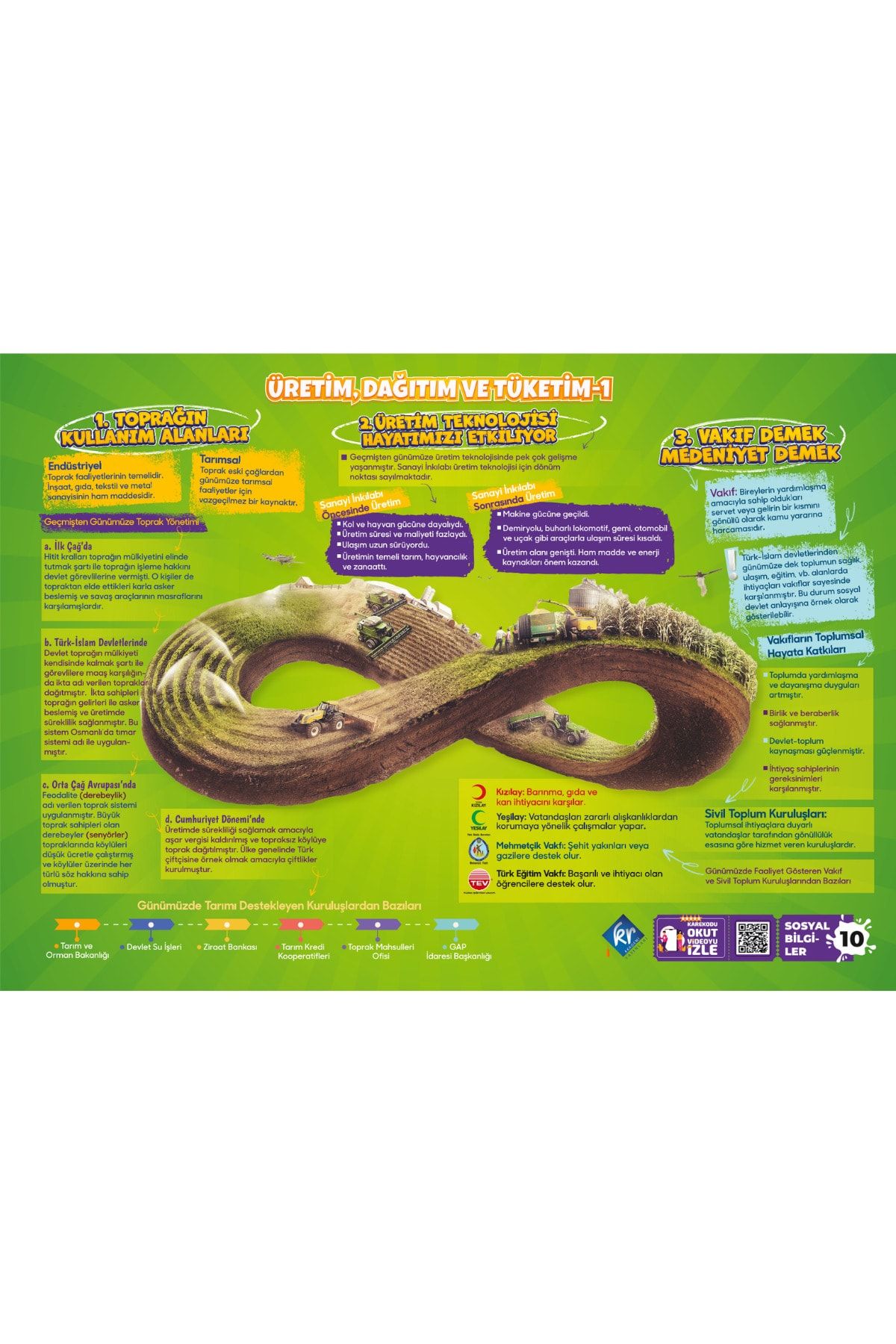 7. Sınıf Sosyal Bilgiler - Din Kültürü ve Ahlak Bilgisi Poster Notlar Kr Akademi Yayınları