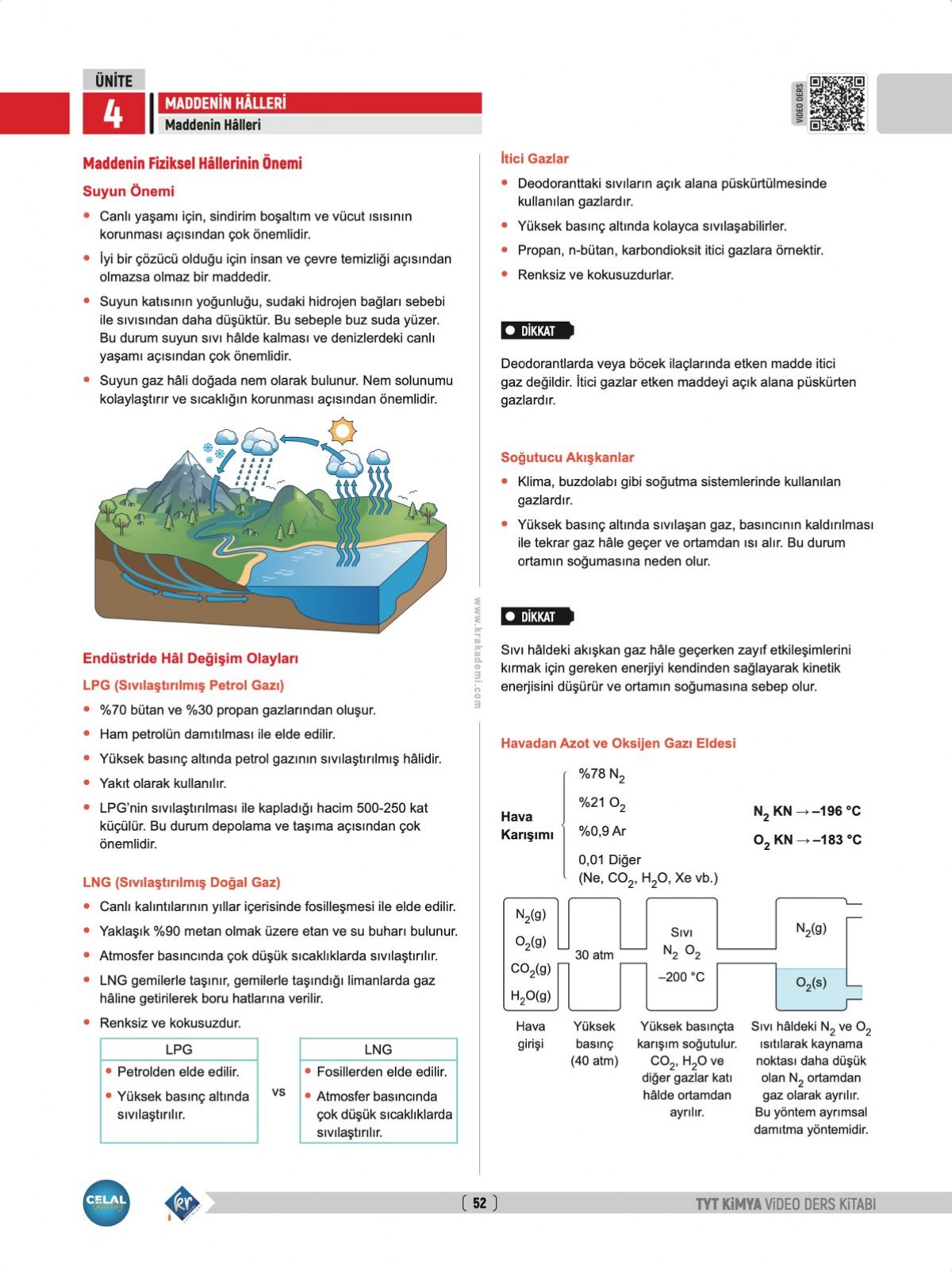Celal Hoca TYT Kimya Video Ders Kitabı KR Akademi Yayınları Celal Hoca TYT Kimya Video Ders Kitabı KR Akademi Yayınları