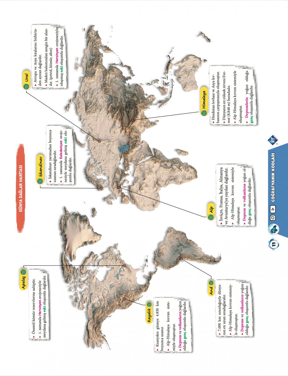 Coğrafyanın Kodları Dünya Haritaları Çalışma Defteri ve Soru Bankası Coğrafyanın Kodları Dünya Haritaları Çalışma Defteri ve Soru Bankası