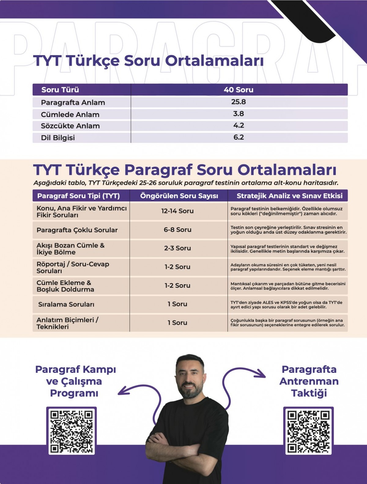 Deniz Hoca Tüm Sınavlar İçin Paragraf Soru Bankası Meşakkat Serisi KR Akademi Yayınları