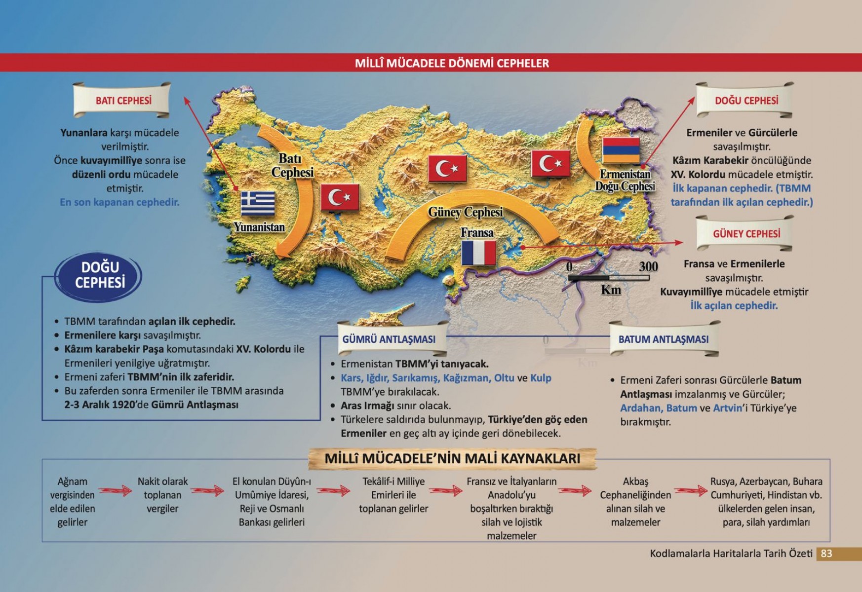 Edu Kariyer Tarihin Kodları KPSS-AGS Kodlamalarla Haritalarla Tarih Özeti