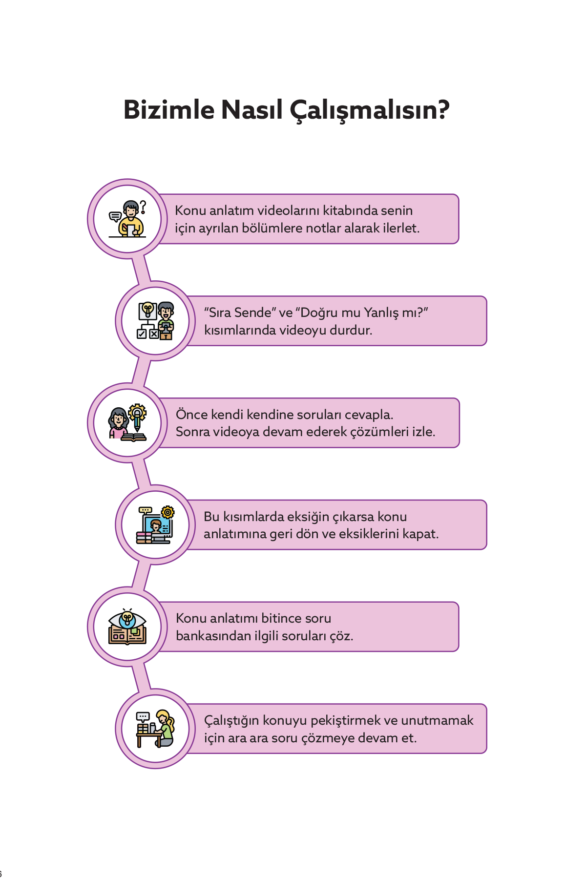 Ertan Sinan Şahin AYT Fizik Video Ders Kitabı KR Akademi Yayınları