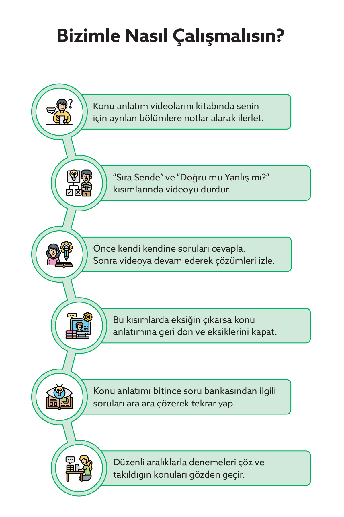 Ertan Sinan Şahin TYT Fizik Denemeleri Video Çözümlü 30 TYT Denemesi KR Akademi Yayınları