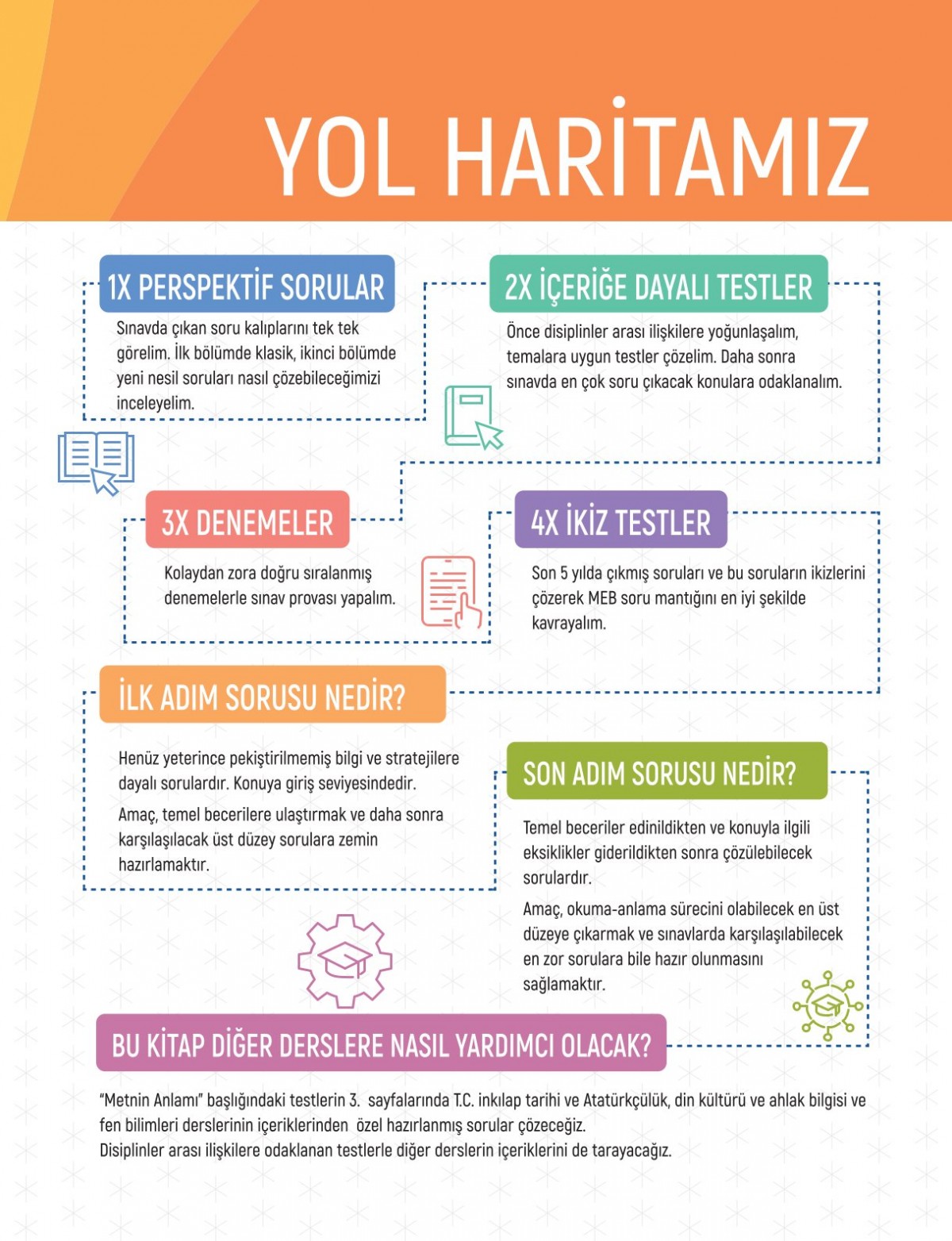 LGS 4X Paragraf Soru Bankası KR Akademi Yayınları