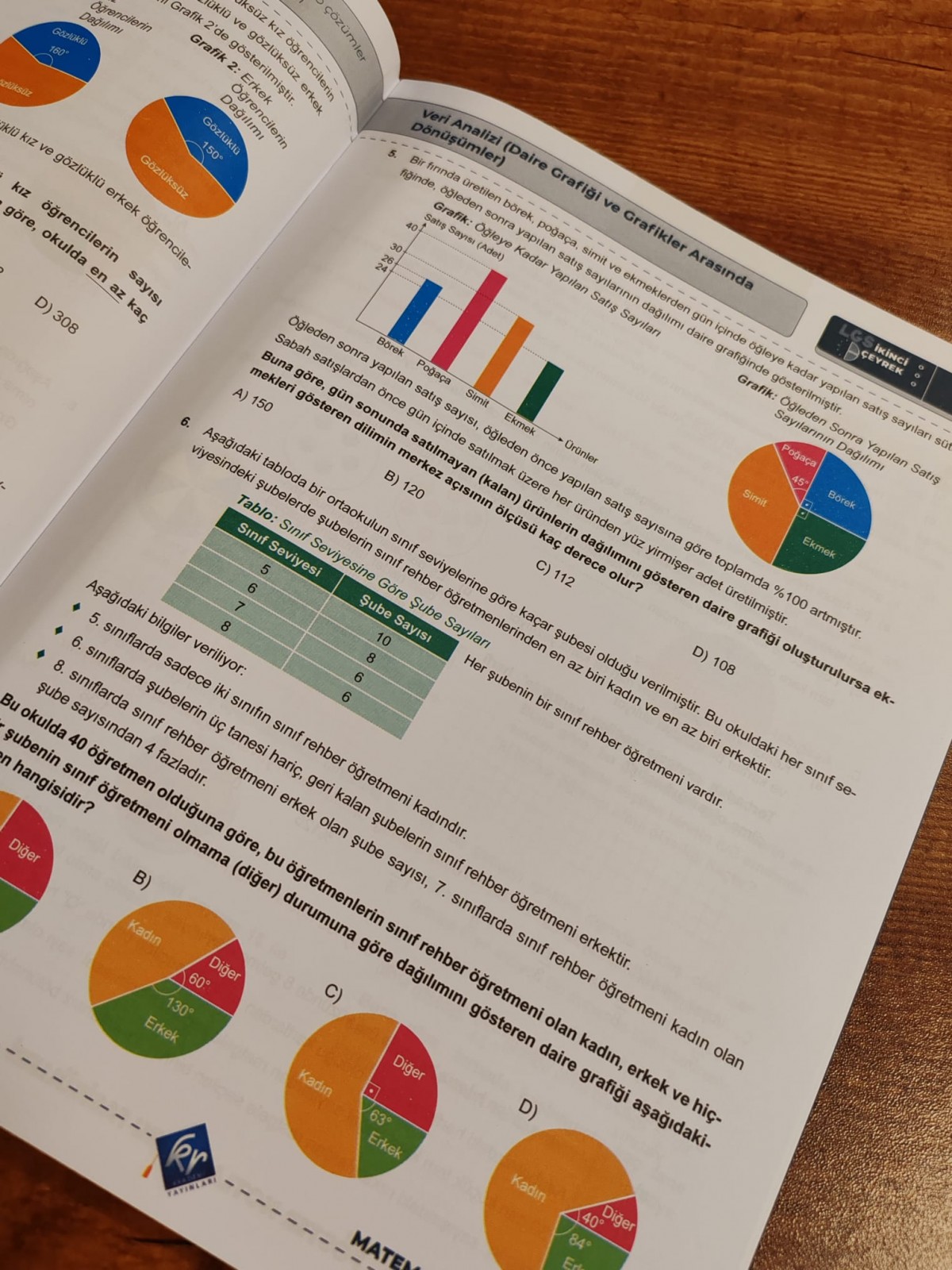 LGS İkinci Çeyrek Poster Notlar Soru Fasikülleri (2. Çeyrek) KR Akademi Yayınları