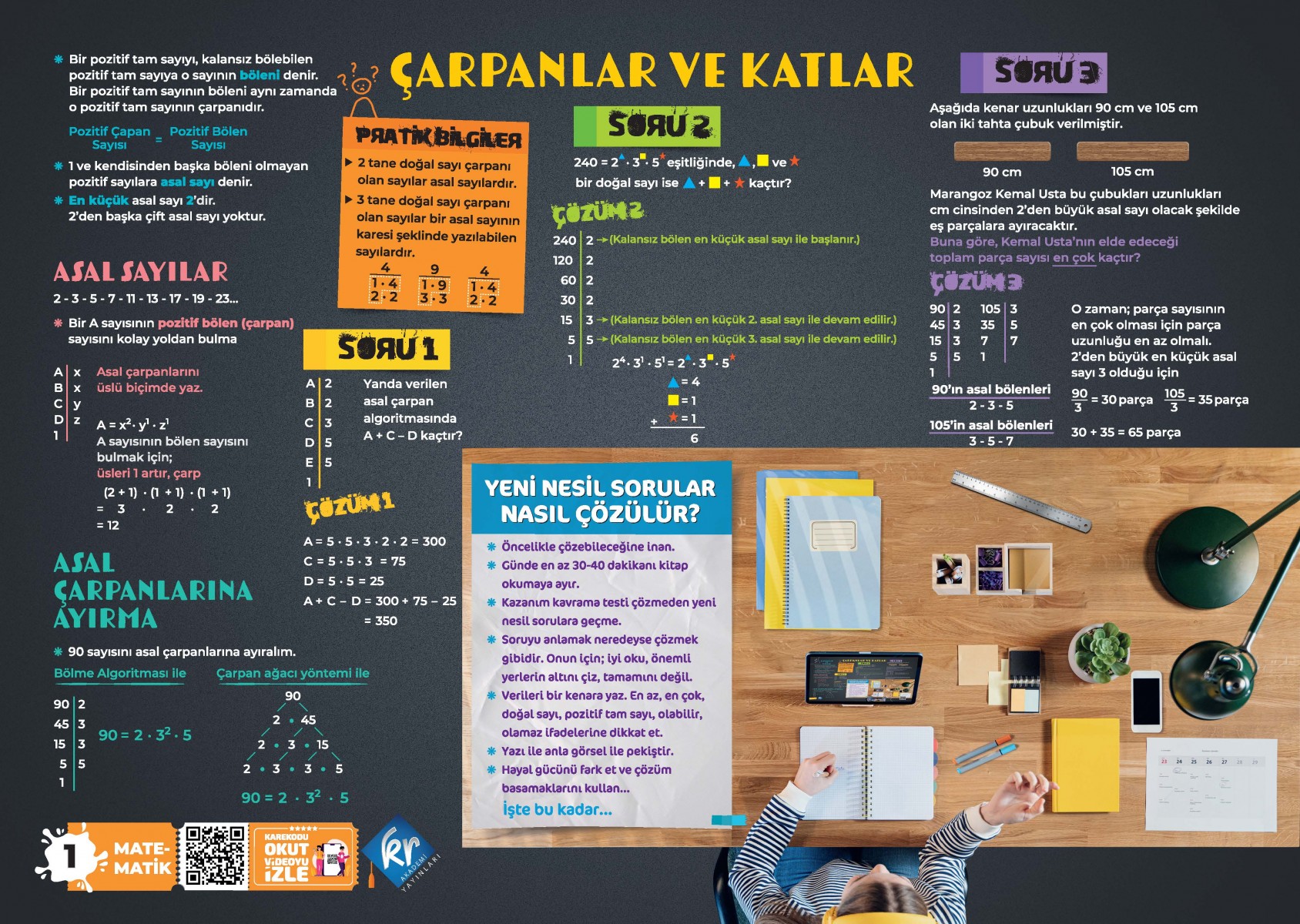 LGS Matematik Poster Notları KR Akademi Yayınları