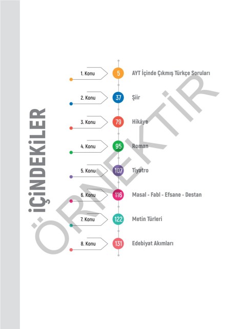 2026 AYT Twins Edebiyat Soru Bankası KR Akademi Yayınları