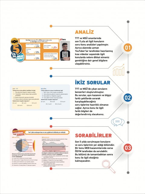 2026 TYT Twins Coğrafya Soru Bankası KR Akademi Yayınları