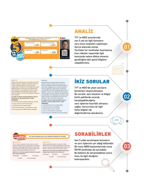 2026 TYT Twins Tarih Soru Bankası KR Akademi Yayınları