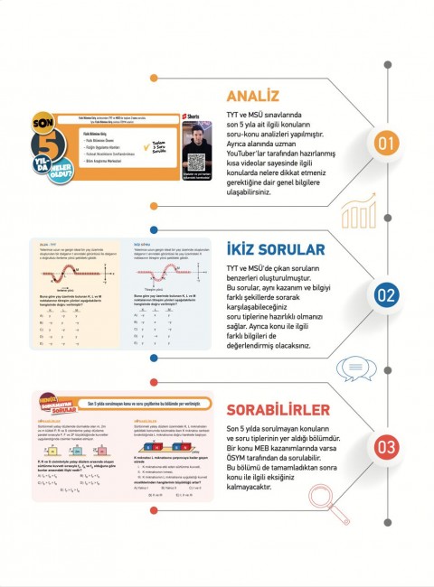 2027 TYT Twins Fizik Soru Bankası KR Akademi Yayınları