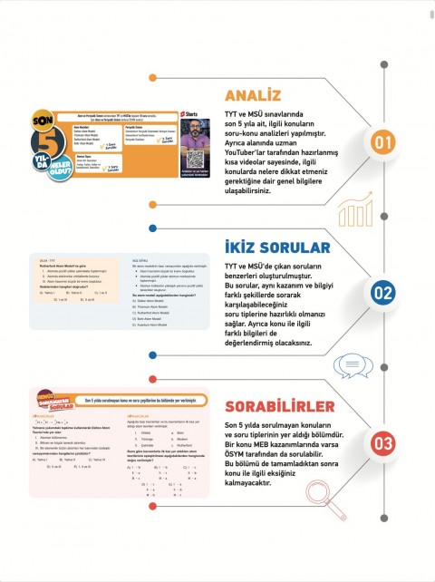 2027 TYT Twins Kimya Soru Bankası KR Akademi Yayınları