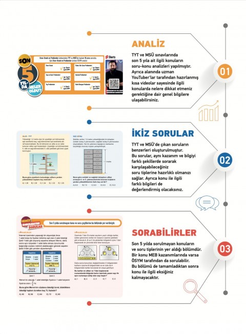 2027 TYT Twins Matematik Soru Bankası KR Akademi Yayınları