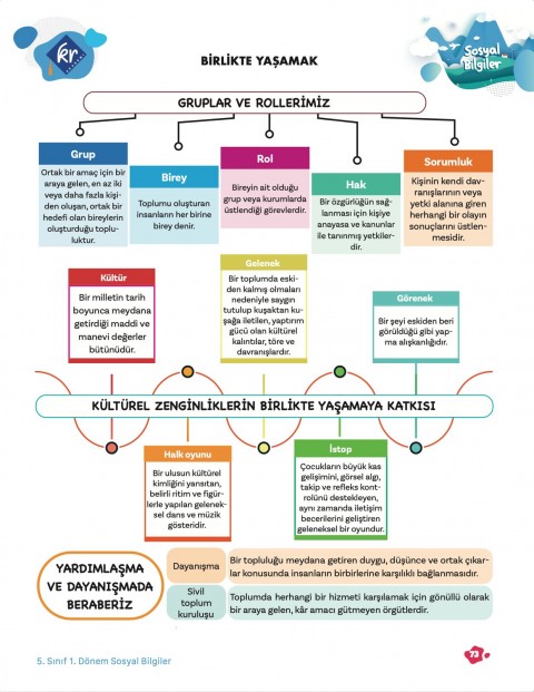 5. Sınıf Tüm Dersler 1. Dönem Yazılı Hazırlık Kitabı KR Akademi Yayınları