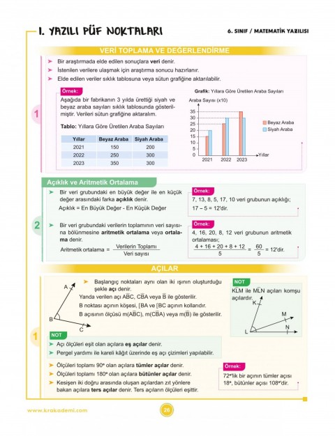 6. Sınıf 2. Dönem Tüm Dersler Yazılılara Hazırlık Kitabı KR Akademi Yayınları