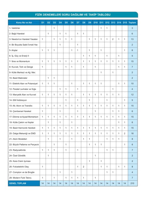 Altuğ Güneş AYT Fizik Denemeleri 15 Adet KR Akademi Yayınları