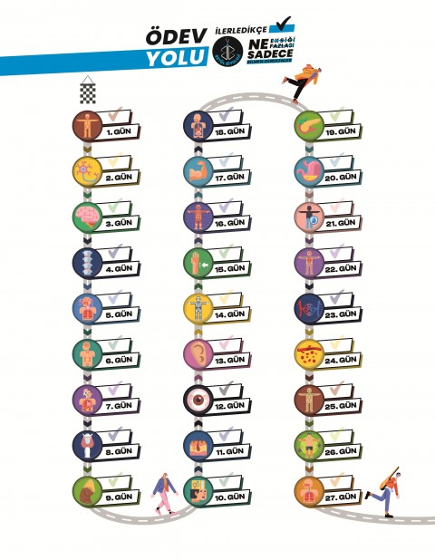 Betül Biyoloji AYT Biyoloji Soru Bankası