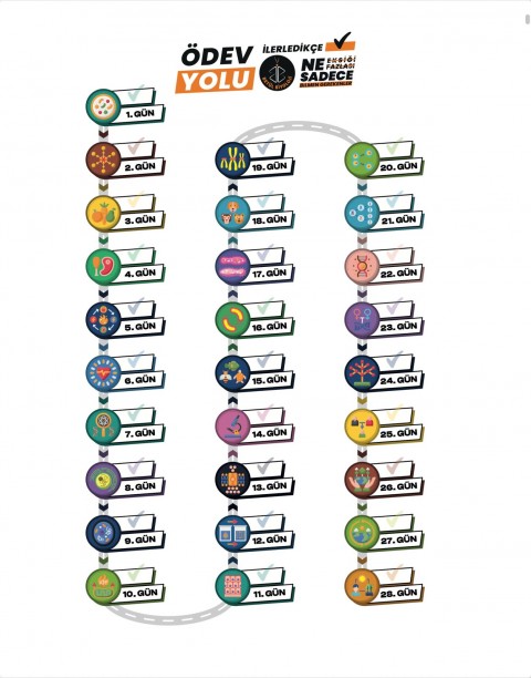 Betül Biyoloji TYT Biyoloji Soru Bankası