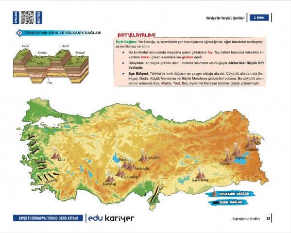 Edu Kariyer Coğrafyanın Kodları 2026 KPSS-AGS 35 Günde Haritalarla Kodlamalarla Coğrafya Video Ders Kitabı