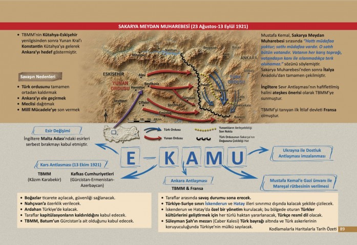 Edu Kariyer Tarihin Kodları KPSS-AGS Kodlamalarla Haritalarla Tarih Özeti