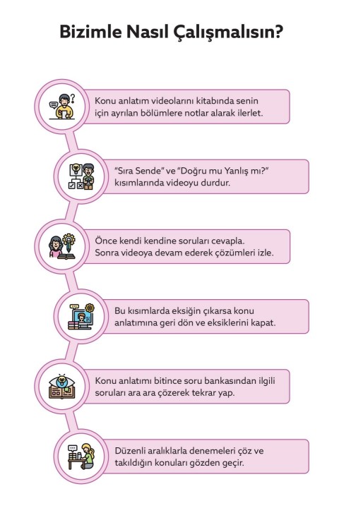 Ertan Sinan Şahin AYT Fizik Denemeleri Video Çözümlü 20 AYT Denemesi KR Akademi Yayınları