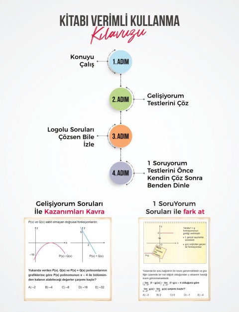Eyüp B. AYT Matematik Soru Bankası