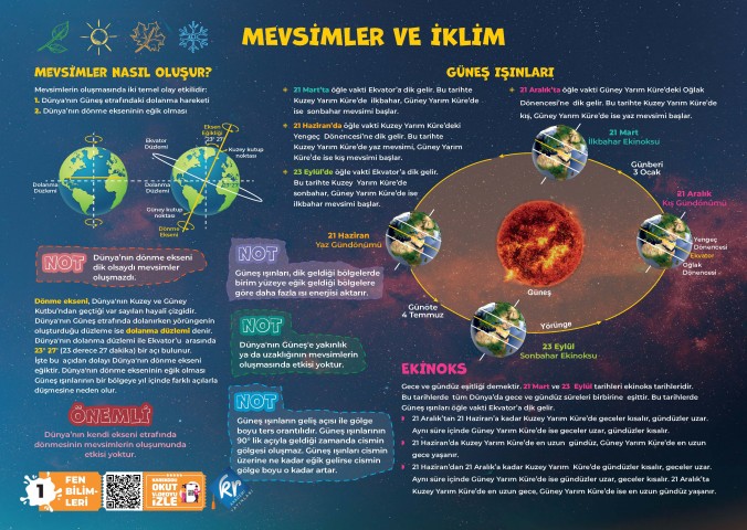 LGS Fen Bilimleri Poster Notları KR Akademi Yayınları