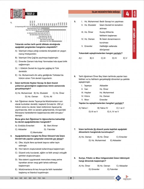 Sadettin Hoca AYT Tarih Soru Bankası - Sadettin Akyayla