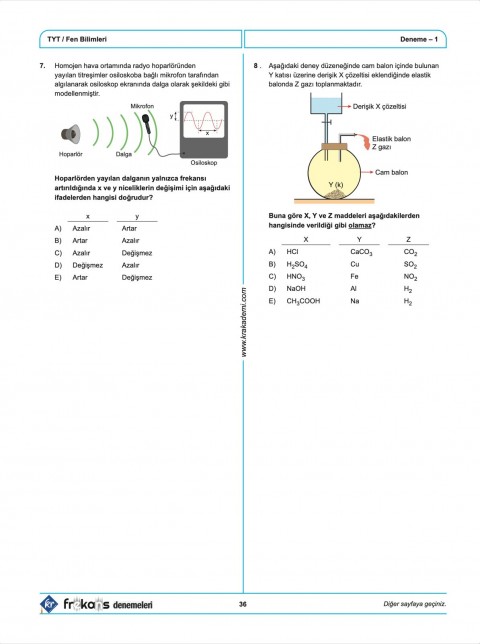 TYT 5 Frekans Denemeleri KR Akademi Yayınları
