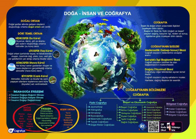 TYT Coğrafya Poster Notlar KR Akademi Yayınları
