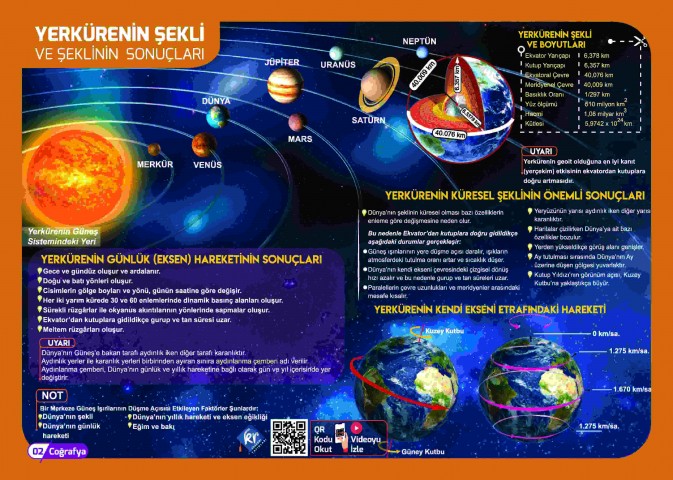 TYT Coğrafya Poster Notlar KR Akademi Yayınları
