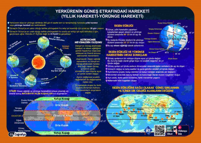 TYT Coğrafya Poster Notlar KR Akademi Yayınları