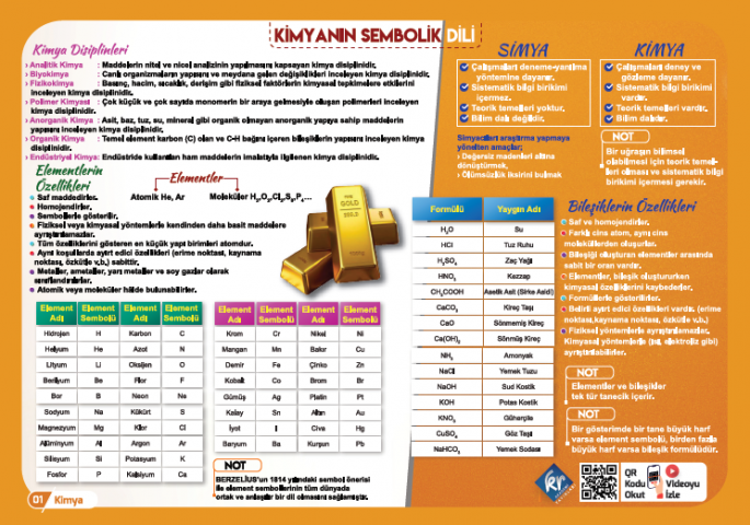 TYT Kimya Poster Notlar KR Akademi Yayınları