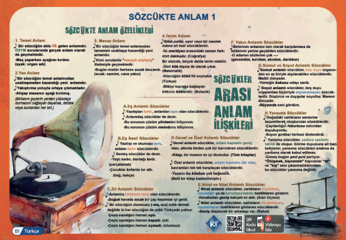 TYT Türkçe Poster Notlar KR Akademi Yayınları