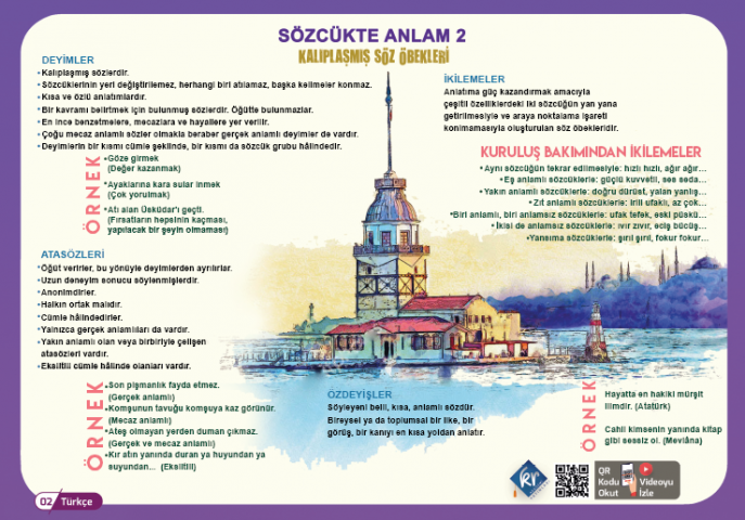 TYT Türkçe Poster Notlar KR Akademi Yayınları