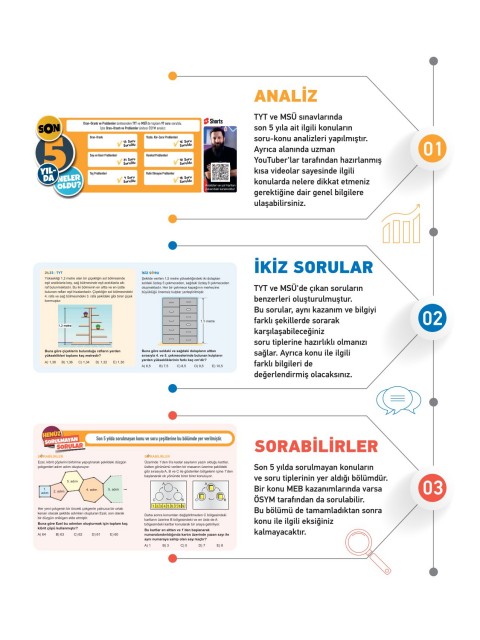 TYT Twins Matematik Soru Bankası KR Akademi Yayınları