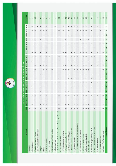 VİP Fizik AYT Fizik Tamamı Video Çözümlü 20x14 Branş Denemeleri VİP Fizik Yayınları