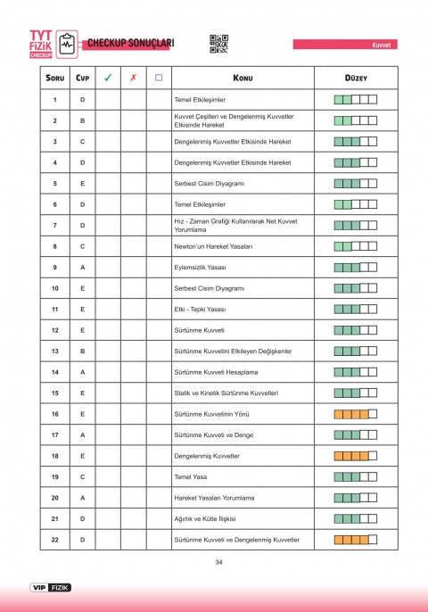 VİP Fizik TYT Fizik Check-Up Fizik Konu Tekrarları Soru Çözümleri VİP Fizik Yayınları