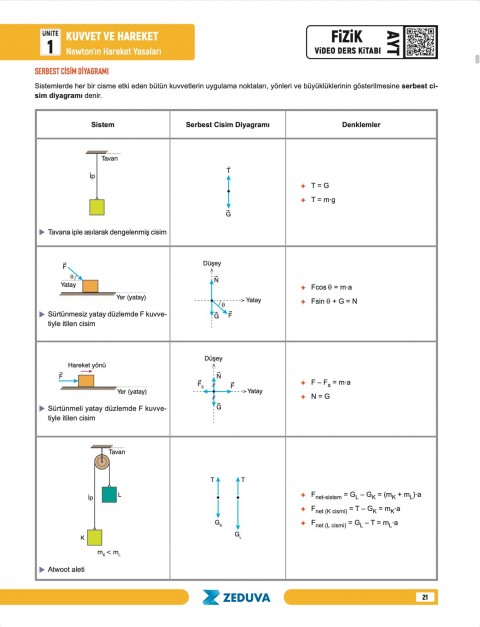 Zeduva Yayınları Fizikfinito AYT Fizik 1 Kitap 3 Kamp Video Ders Kitabı