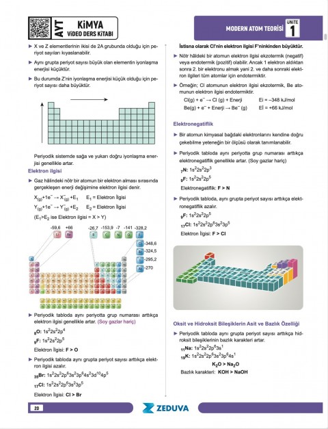 Zeduva Yayınları Meschemy Kimya AYT Kimya 1 Kitap 3 Kamp Video Ders Kitabı