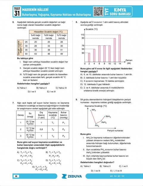 Zeduva Yayınları Meschemy Kimya TYT Kimya 1 Kitap 3 Kamp Soru Bankası
