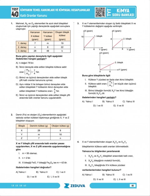 Zeduva Yayınları Meschemy Kimya TYT Kimya 1 Kitap 3 Kamp Soru Bankası