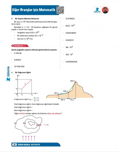 Zeduva Yayınları SML Matematik 12 Günde Zemin Hazırla Matematik Video Ders Kitabı