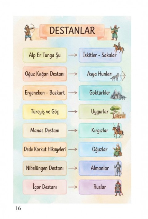 Zeduva Yayınları Soner Ardıç Kavramlarla Tarih Özeti Cep Kitabı