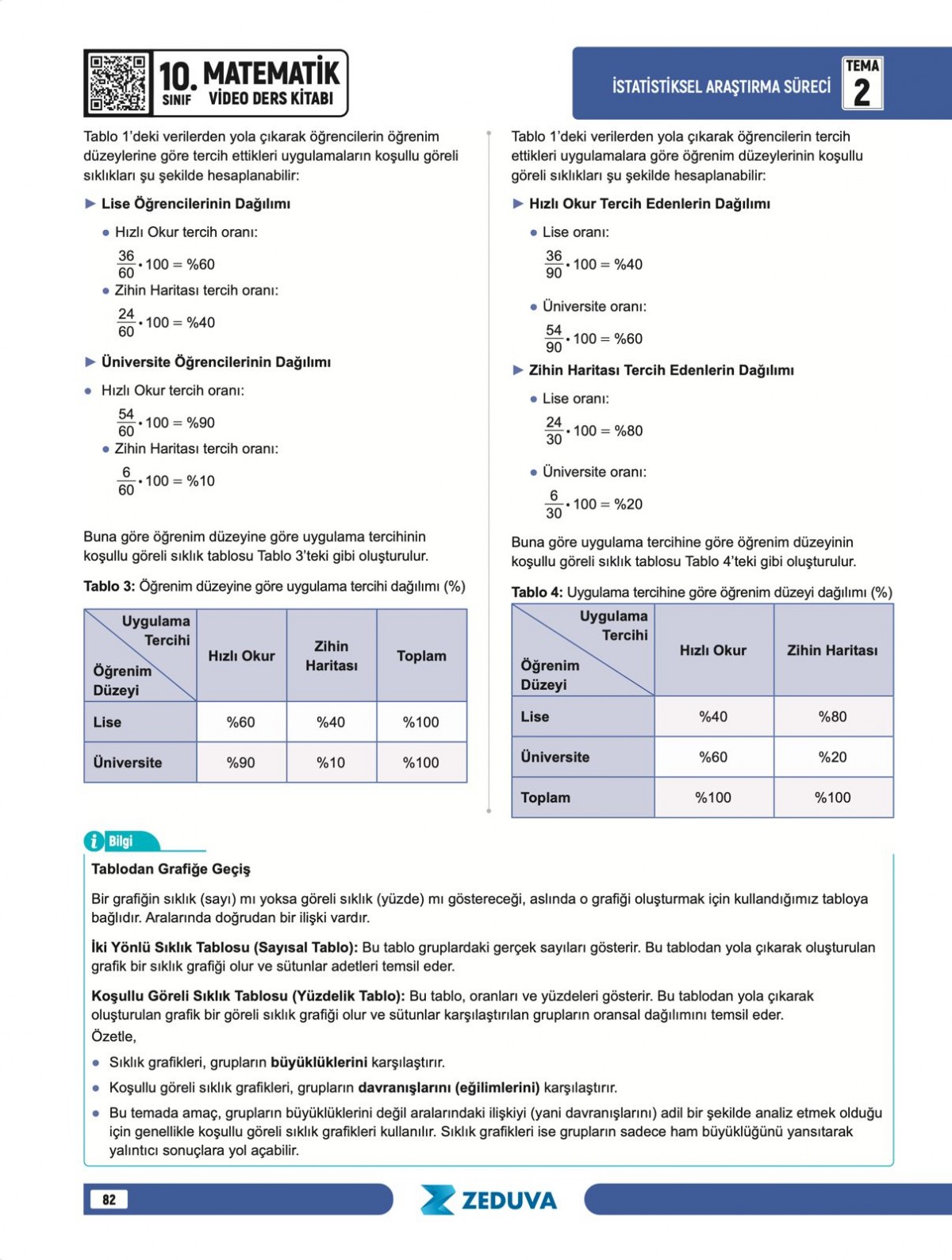 SML Matematik ve Geotopya 10. Sınıf Maarif Modeli Matematik Notları Zeduva Yayınları